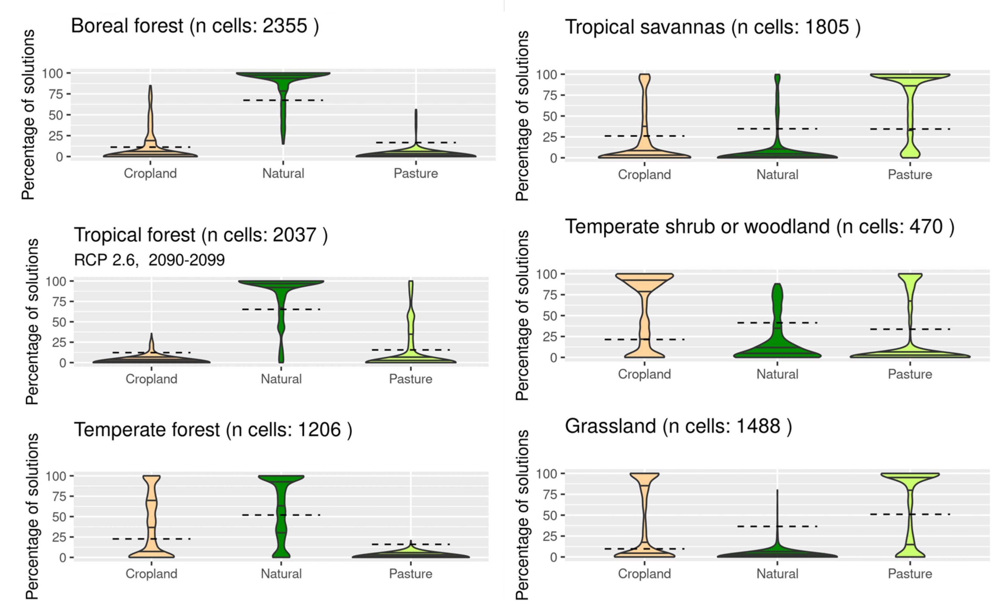 Figure3