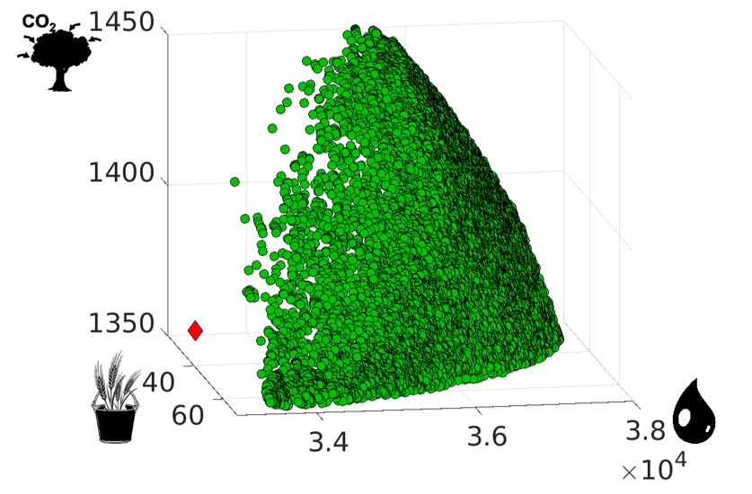 Figure2