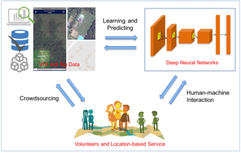 Deep Learning With Satellite Images And Volunteered Geographic ...