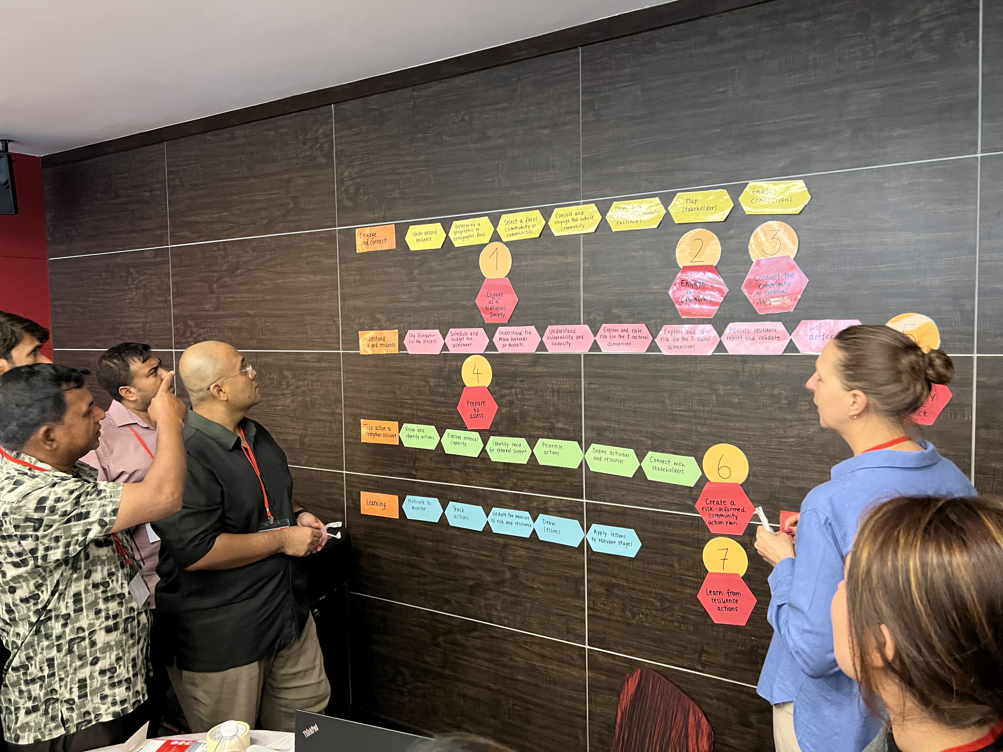 Exploring the Roadmap to Community Resilience during the trainings in Kuala Lumpur.