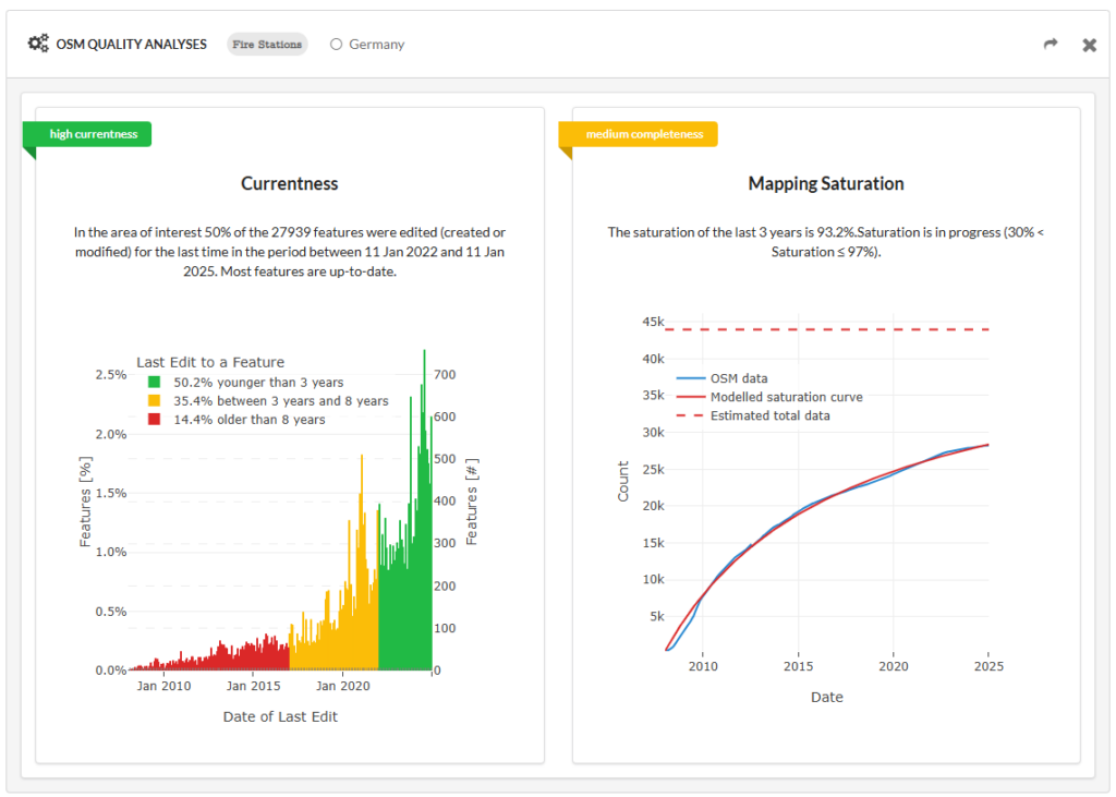 openstreetnao quality project image