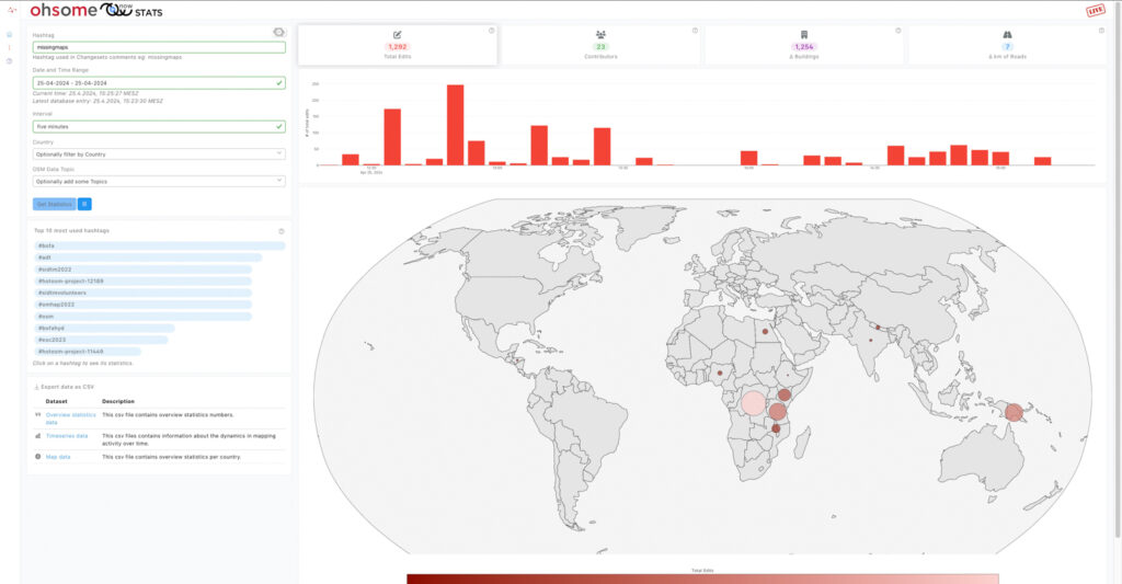 world map, that visualized the mapping progress using the new ohsomeNow stats live mode