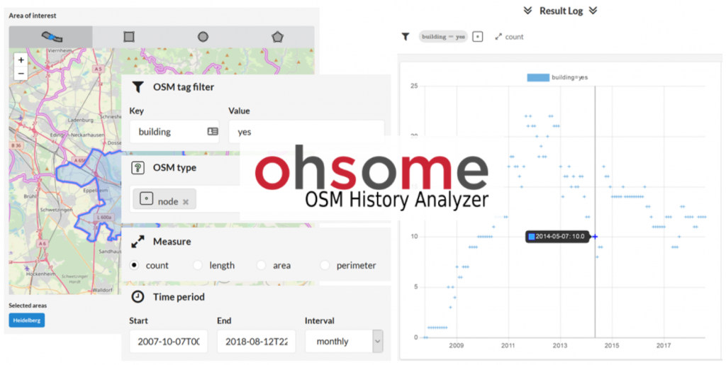 ohsome API, a tool for the analysis of the rich data history within OpenStreetMap.