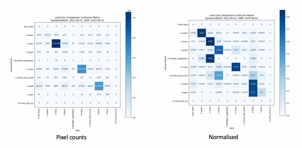 Comparison Confusion Matrix between Dynamic World of 01-06-2022 with OSM data of 01-06-2023 