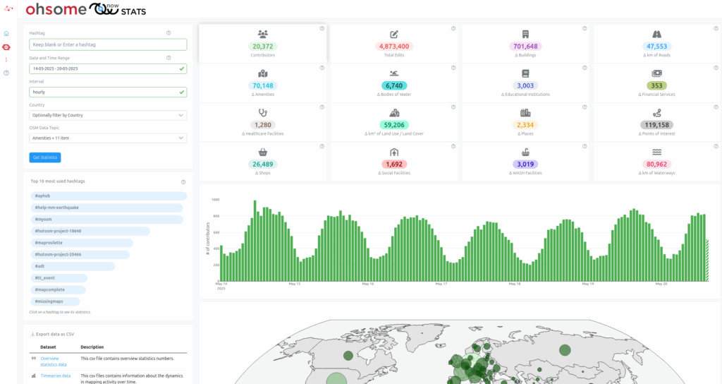 ohsomeNow Stats: Last weeks statistics: 14/05/25 to 20/05/25
