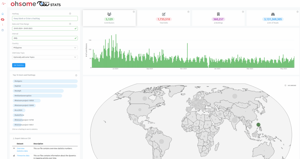 ohsomeNow Stats: all edits in a single country: Philippines