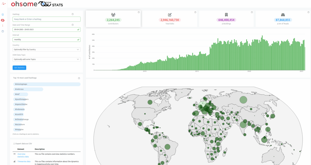 ohsomeNow Stats: all edits in OSM since its beginning