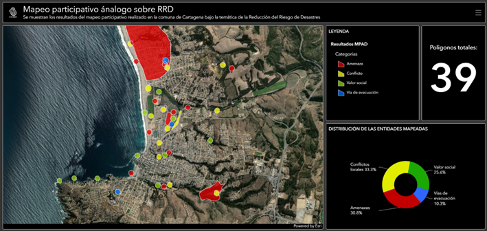 public dashboard which displayed the 39 mapped entities and their category distribution, with Local Conflicts and Threats being most common (pie chart). It demonstrates the local inhabitants’ ability to generate geographic information from a comprehensive and even multidisciplinary perspective on the factors that constitute disaster risk.
