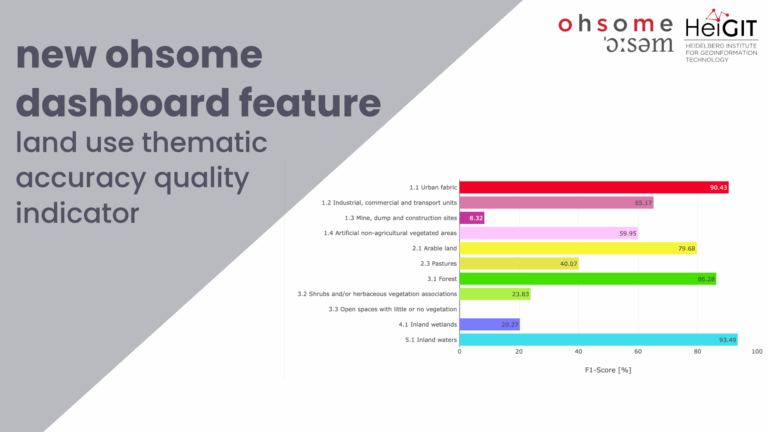 New ohsome dashboard feature: land use thematic accuracy quality indicator