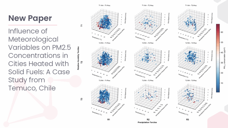 Nine 3D scatter plots showing relationships between meteorological variables and PM2.5 concentrations in Temuco, Chile, with a color scale from blue to red.