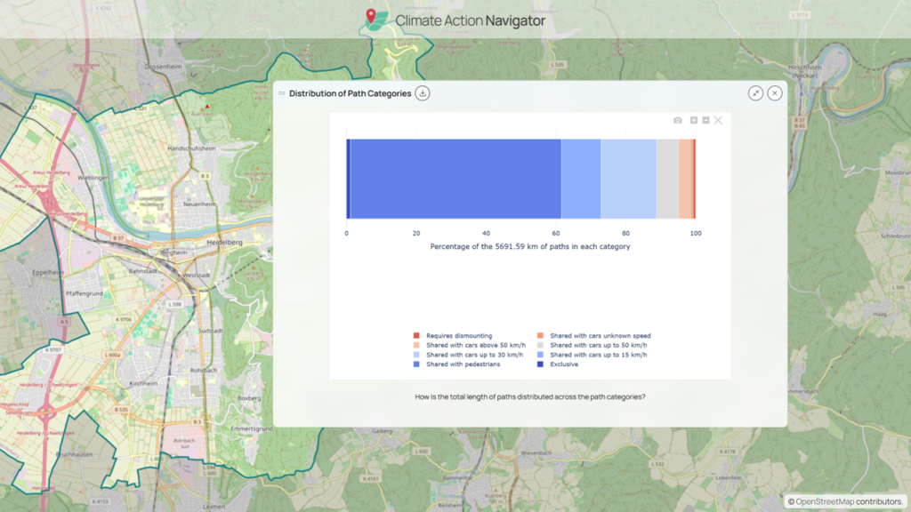 Map of Heidelberg area with a bar chart showing distribution of path categories by percentage of total path length.