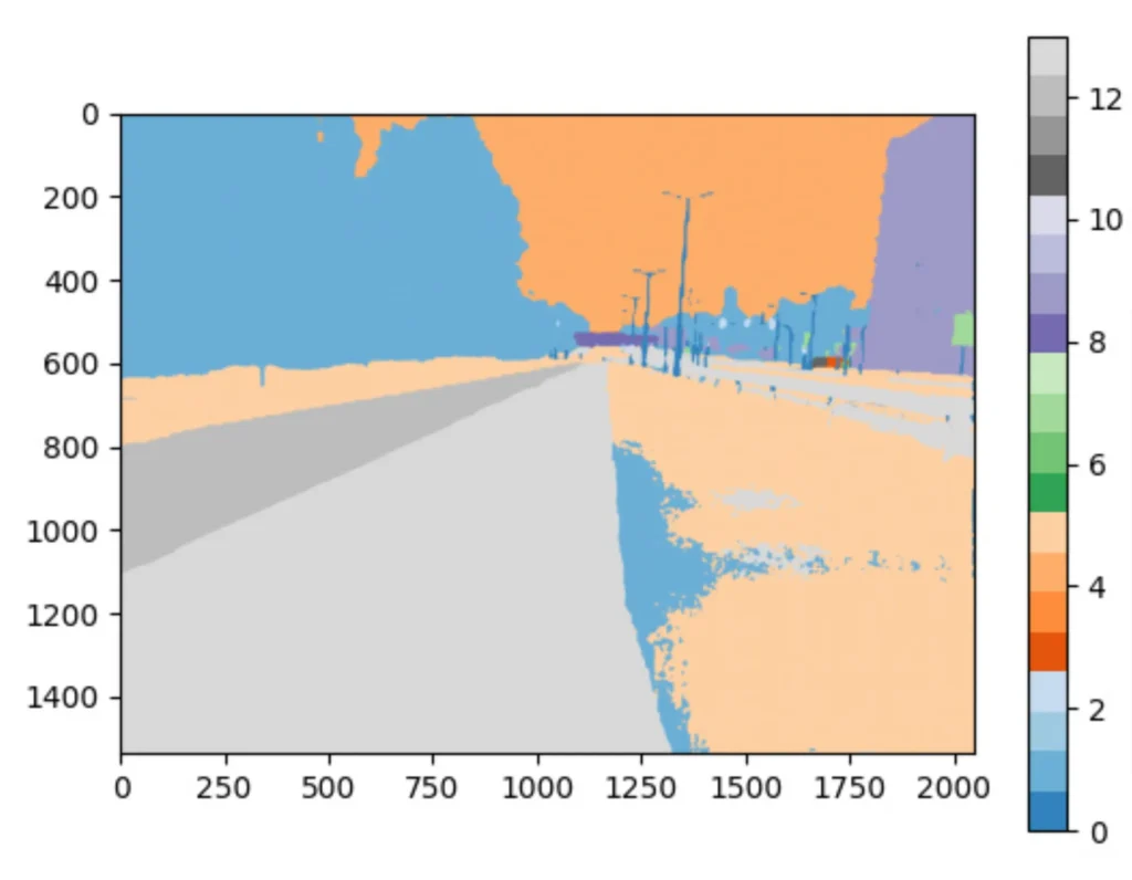 Color-coded representation of a street scene with sidewalk, road, trees, and streetlights based on a legend on the right