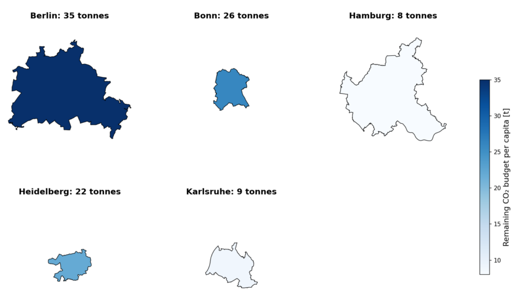 Farbige Karten von fünf deutschen Städten mit Beschriftungen und einer Farbskala rechts, die den verbleibenden CO2-Budget pro Kopf in Tonnen zeigt.
