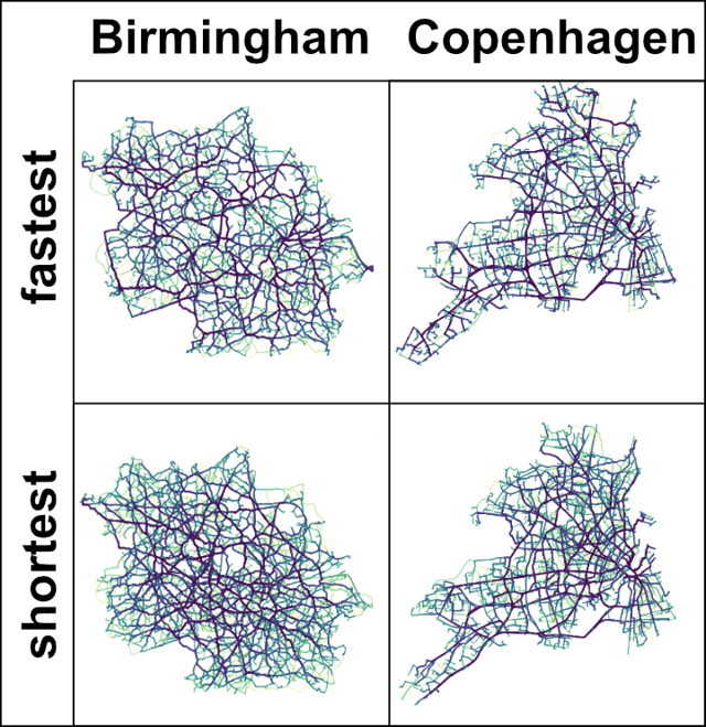 Four network maps comparing Birmingham and Copenhagen showing routes labeled fastest and shortest with interconnected lines.
